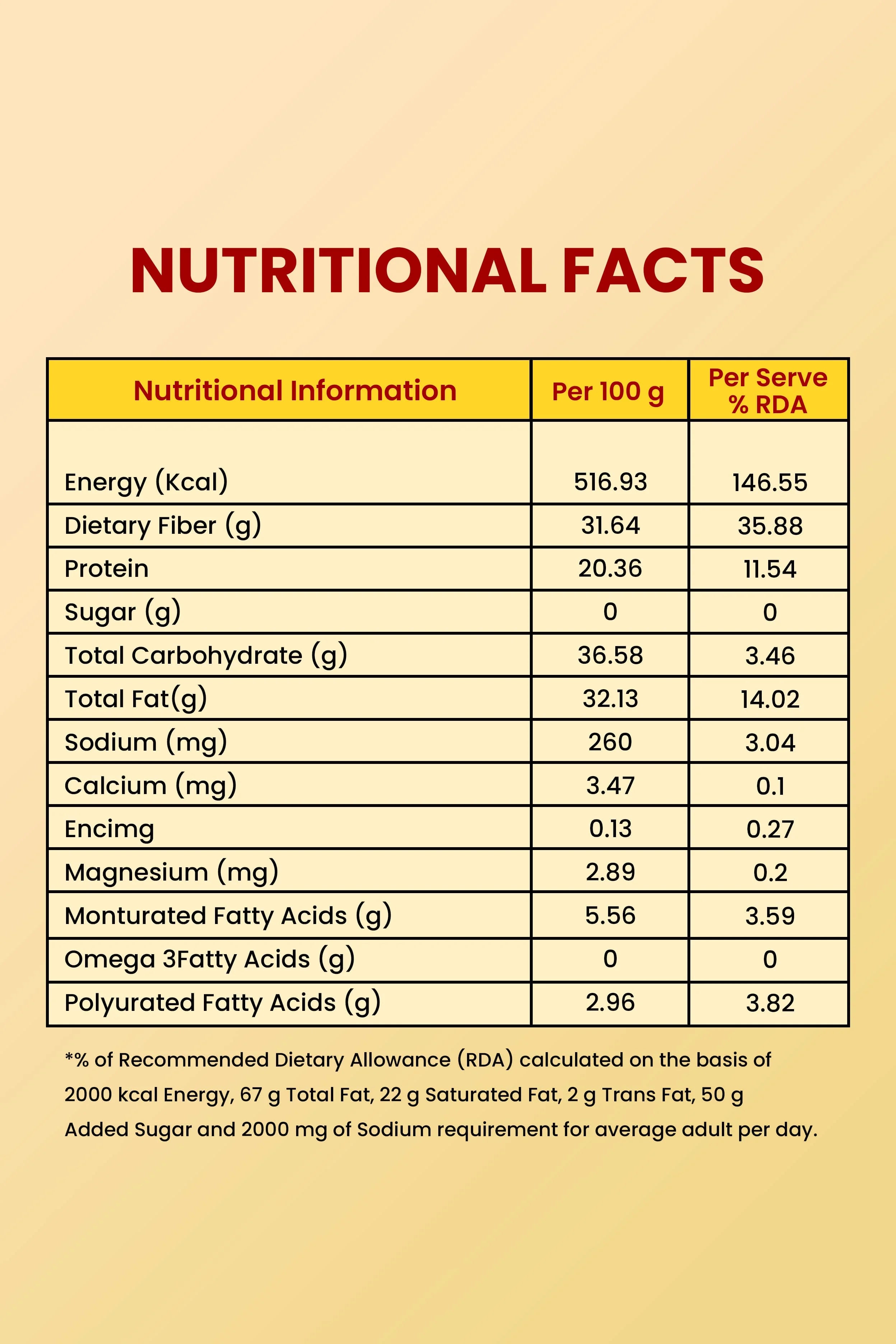 Chia Seeds: Rich in Omega, Fiber, and Hydration Boost (250gm)