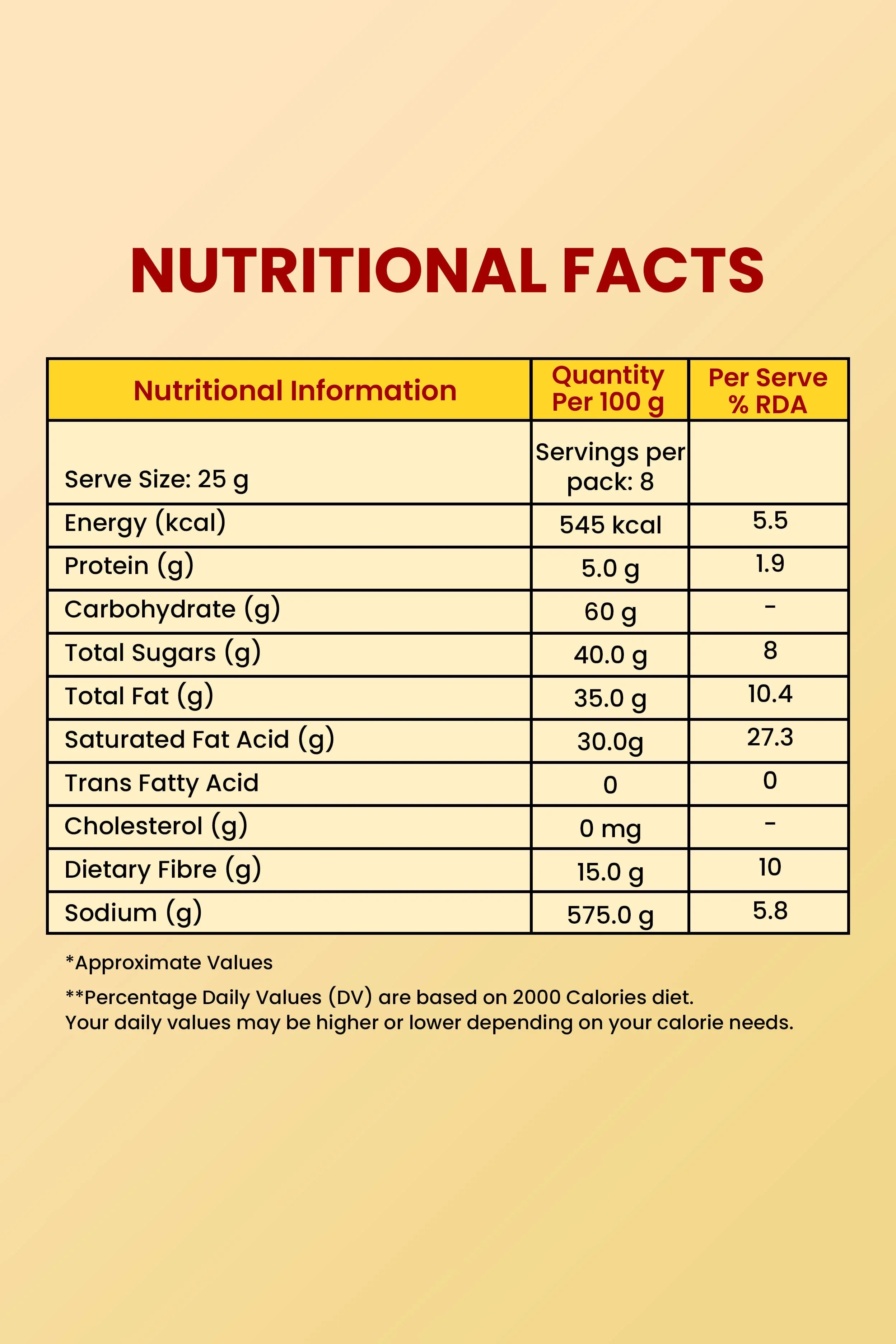 Coconut Chips: Pure, Natural, Crunchy & Nutritious Snack (200gm)