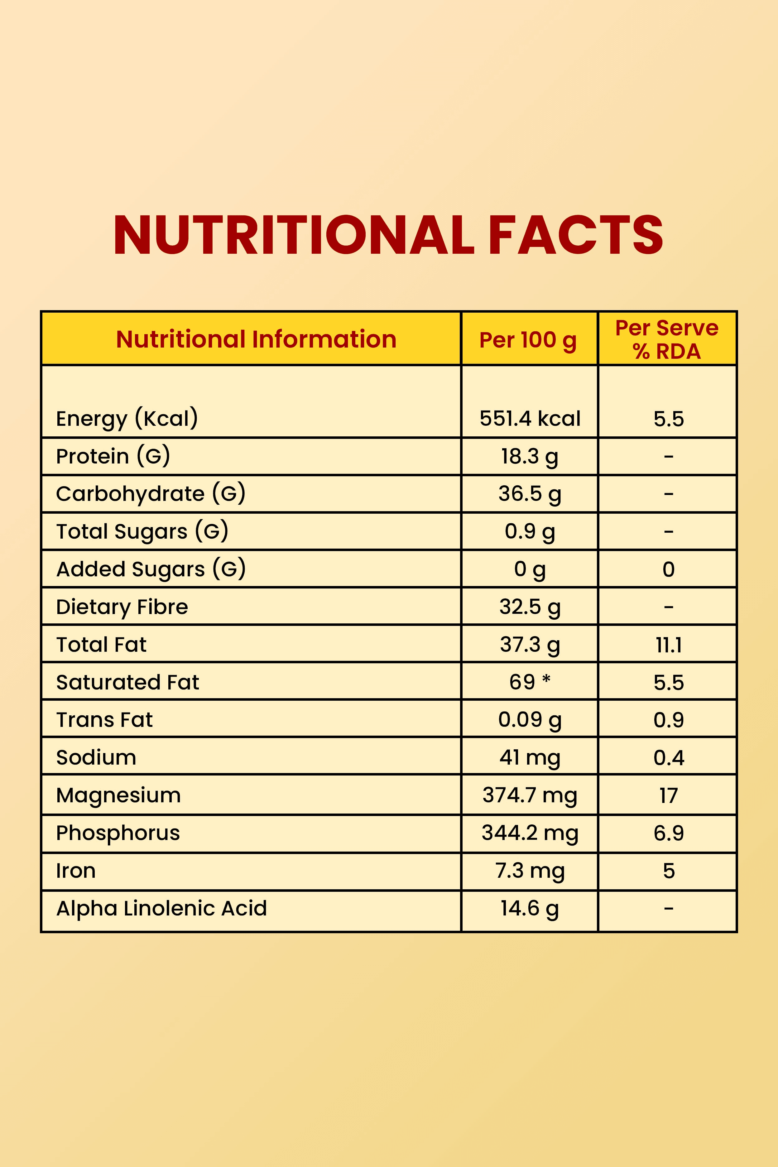 Flax & Chia Seed Combo (250gm × 2)