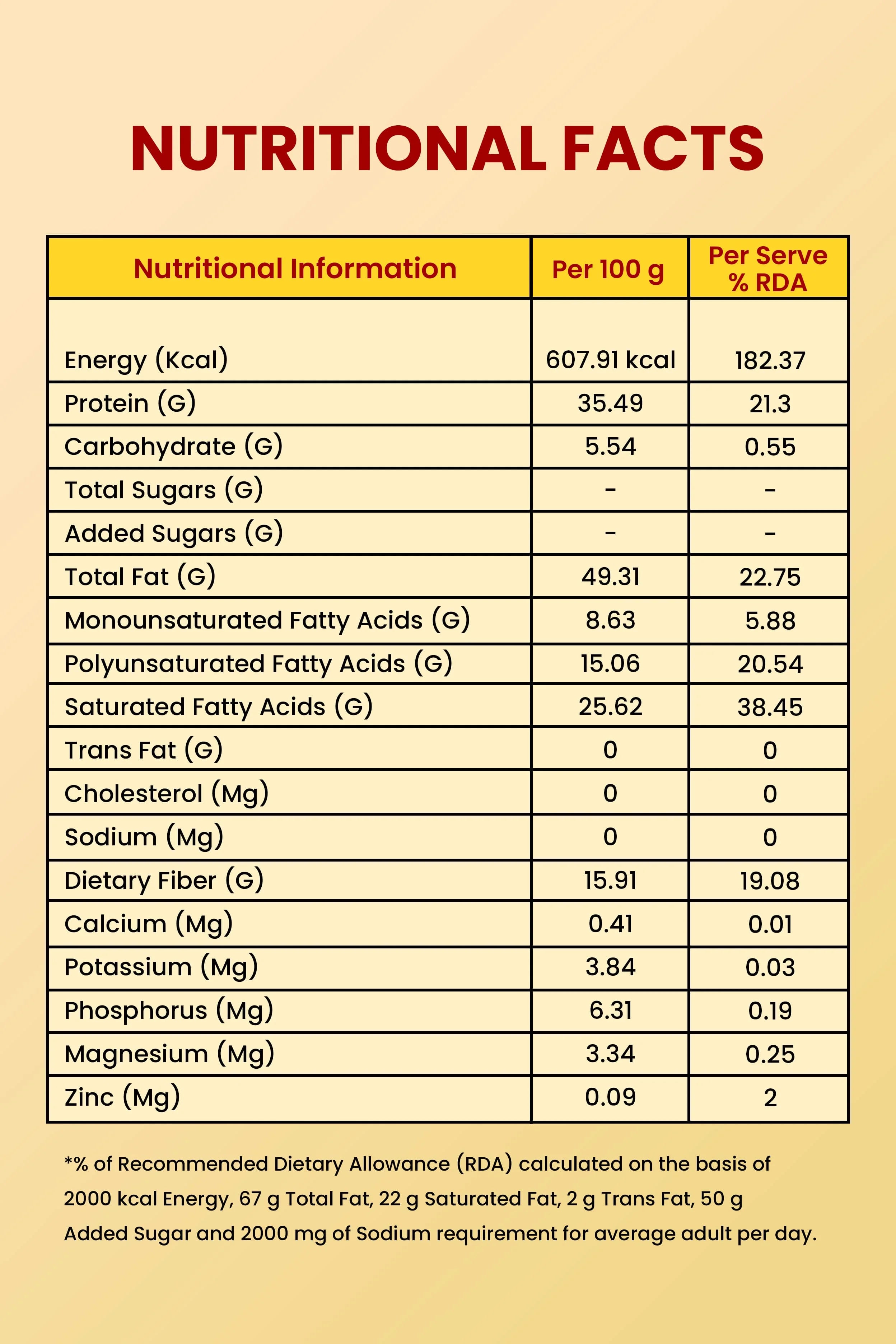 Super Seed Combo (Pumpkin Seeds, Flax Seeds, Chia Seeds, Sunflower Seeds) – 250gm × 4
