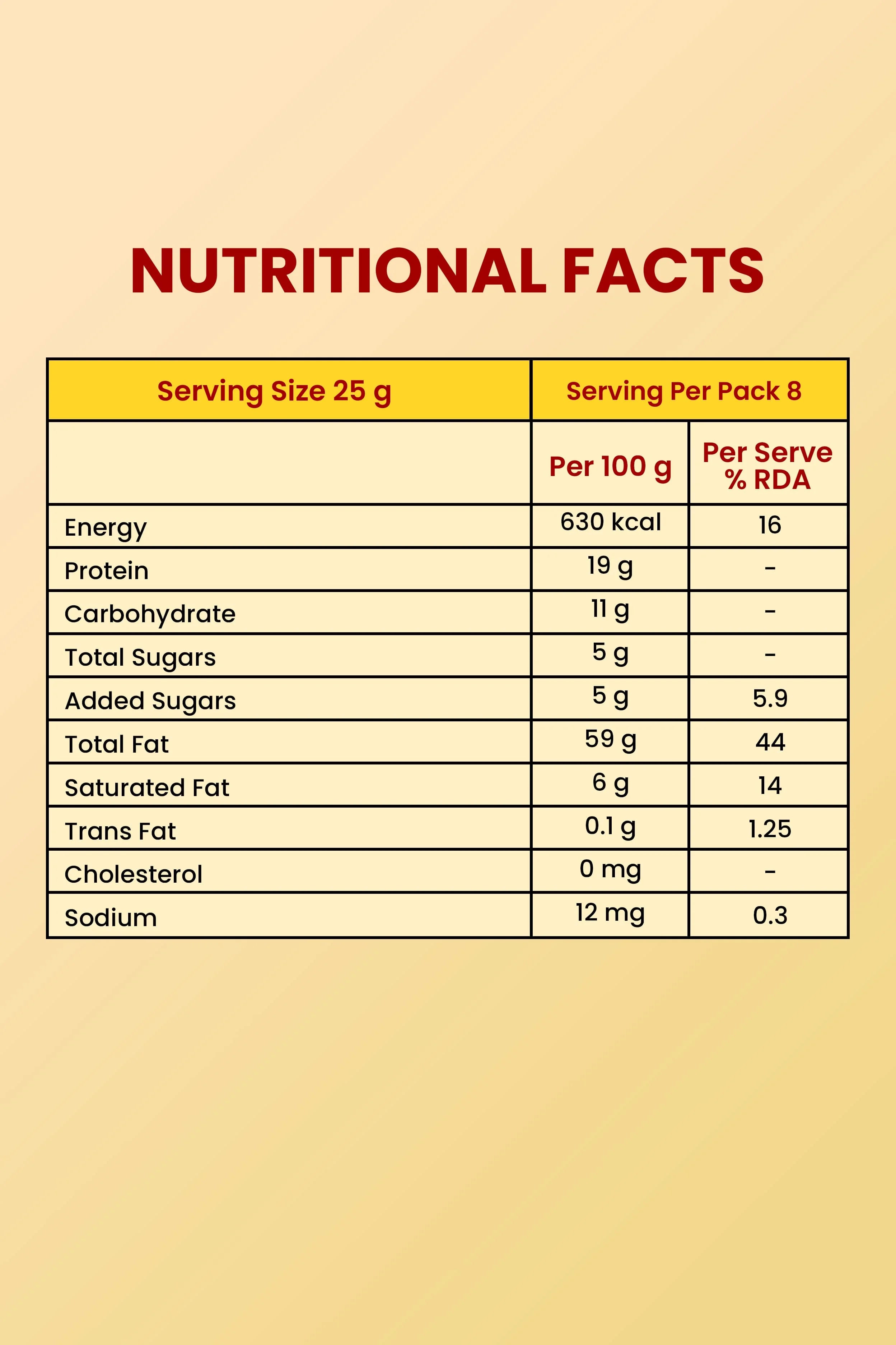 Trail Mix: Perfect Sweet And Nutrient-Rich Snack (250gm)